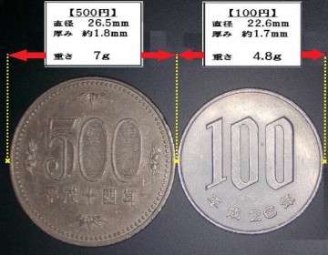コイン大きさ完成版